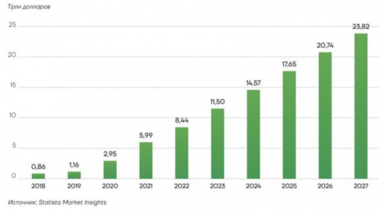 Глобальный прогноз ущерба от киберпреступлений по годам
